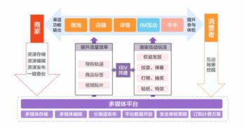 剖析互聯(lián)網(wǎng)時(shí)代本地化服務(wù) 以阿里、千機(jī)團(tuán)、CarLife為例的數(shù)據(jù)服務(wù)革新
